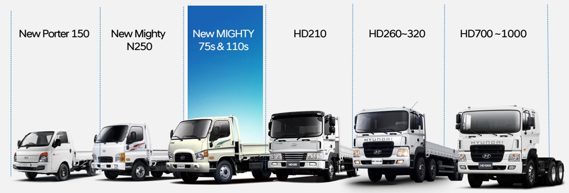 Công Ty CP Ô Tô Vũ Hùng Phát™️